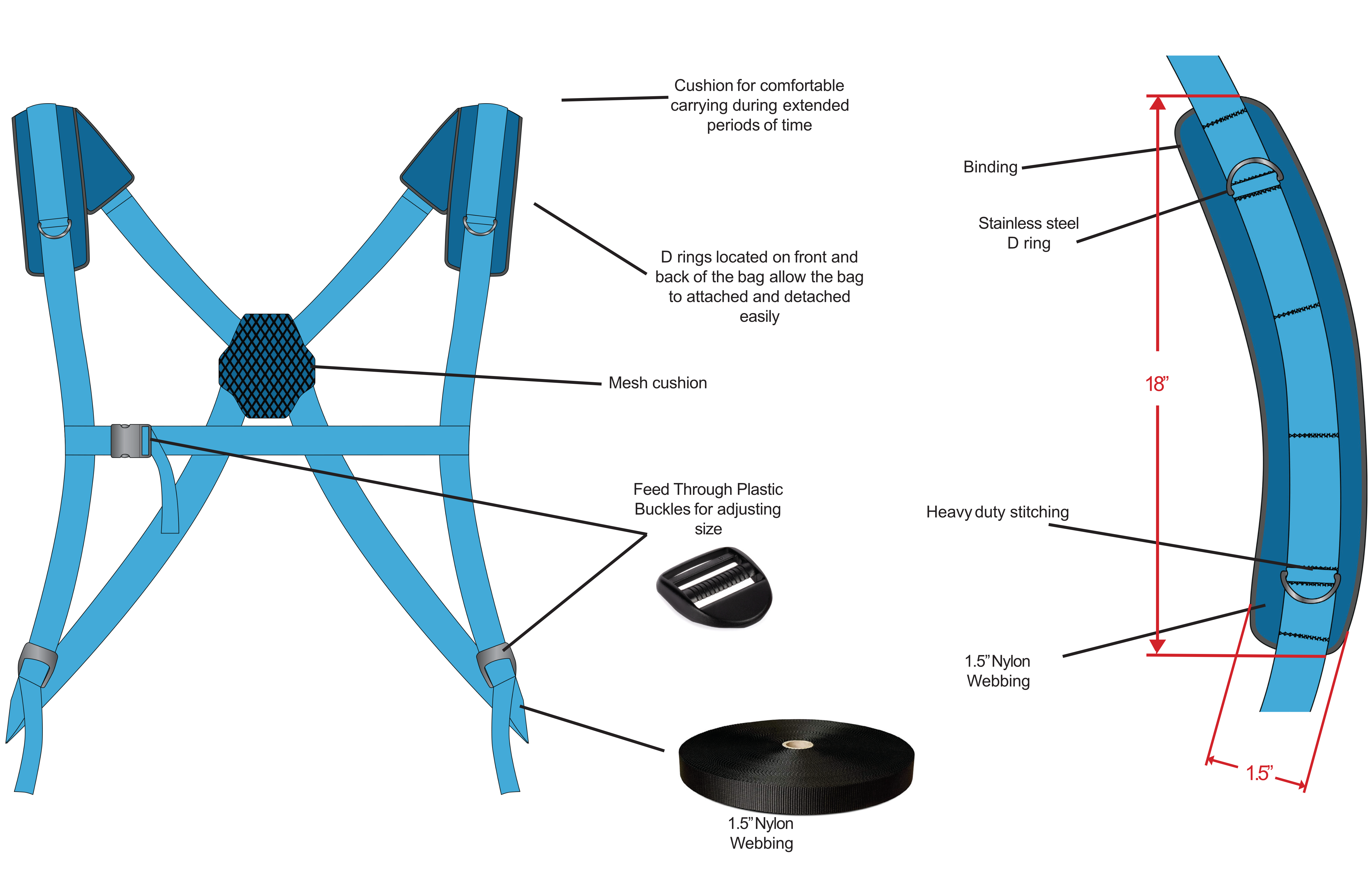 Harness construction placeholder